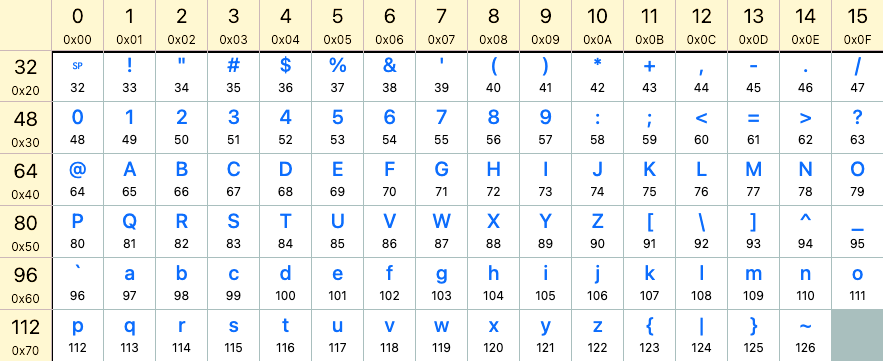ascii table of printable characters